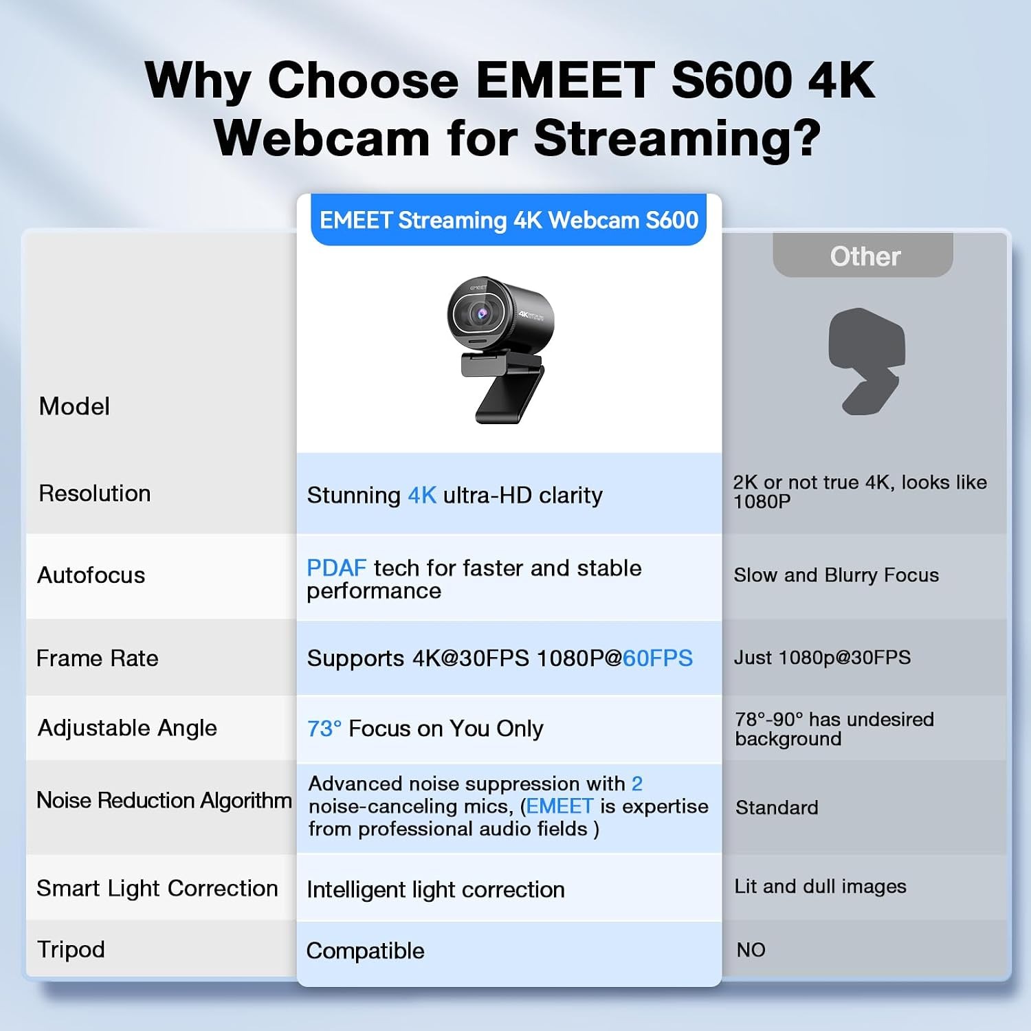 eMeet SmartCam S600 4K Streaming Webcam: image 4